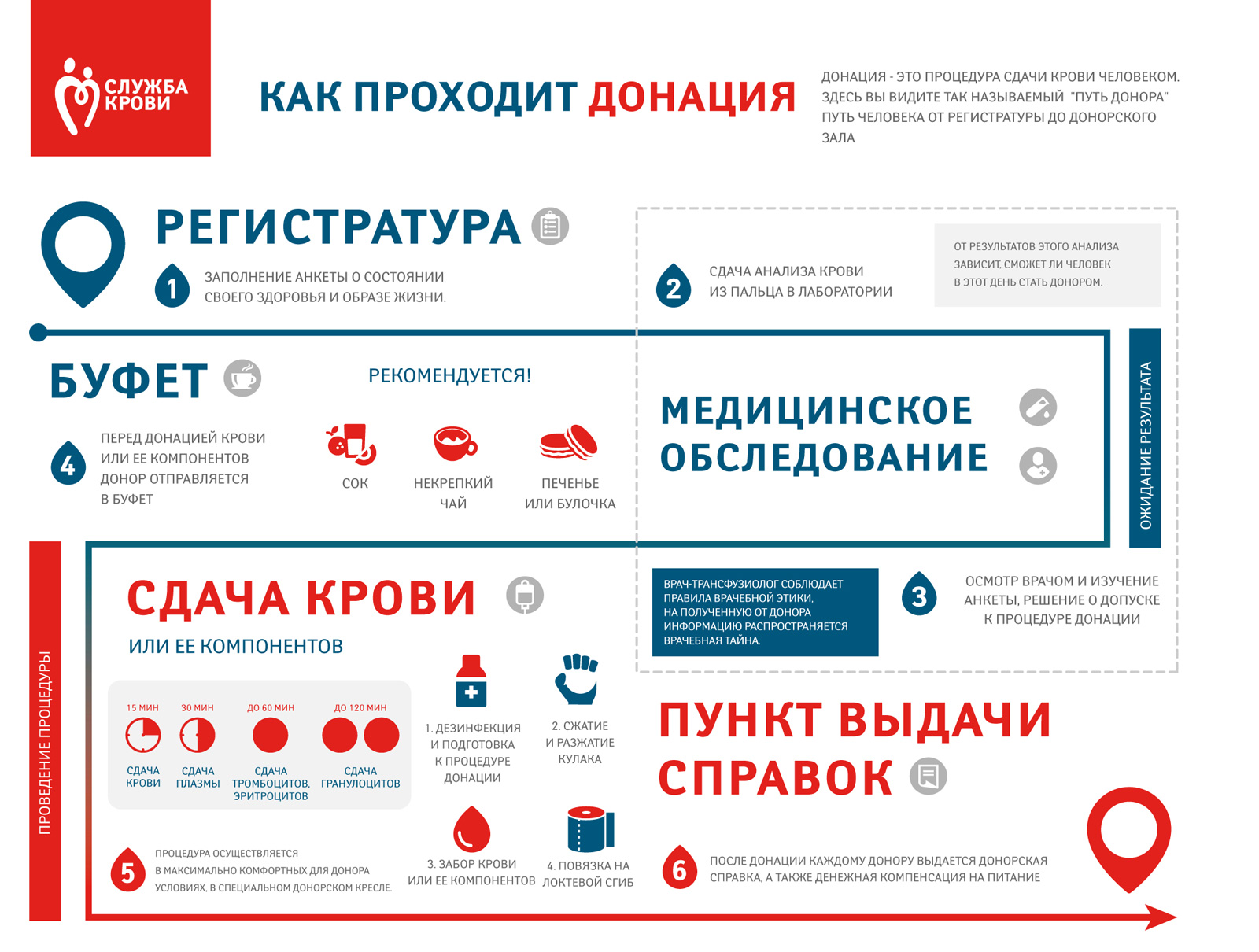 Сообщение